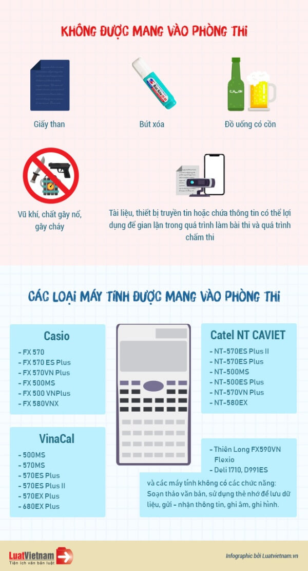 các vật dụng không được mang vào phòng thi 2019