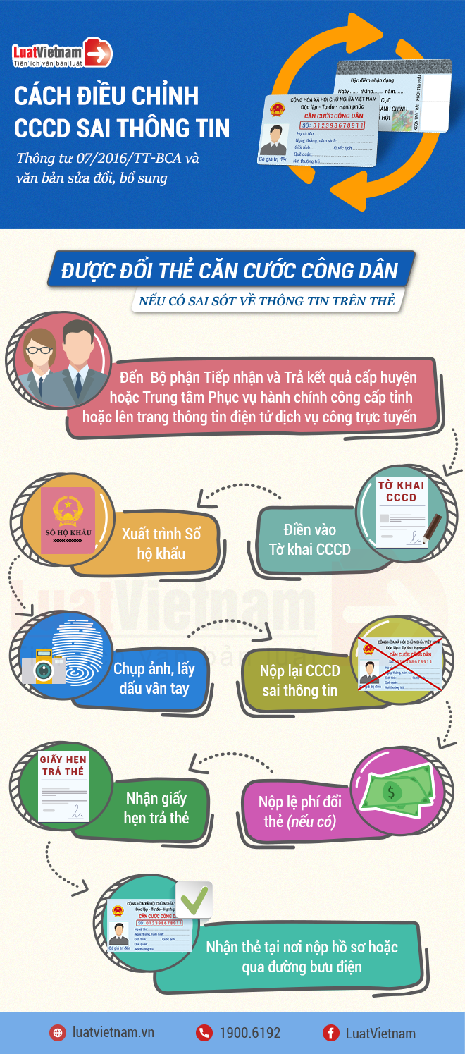 cach dieu chinh cccd sai thong tin