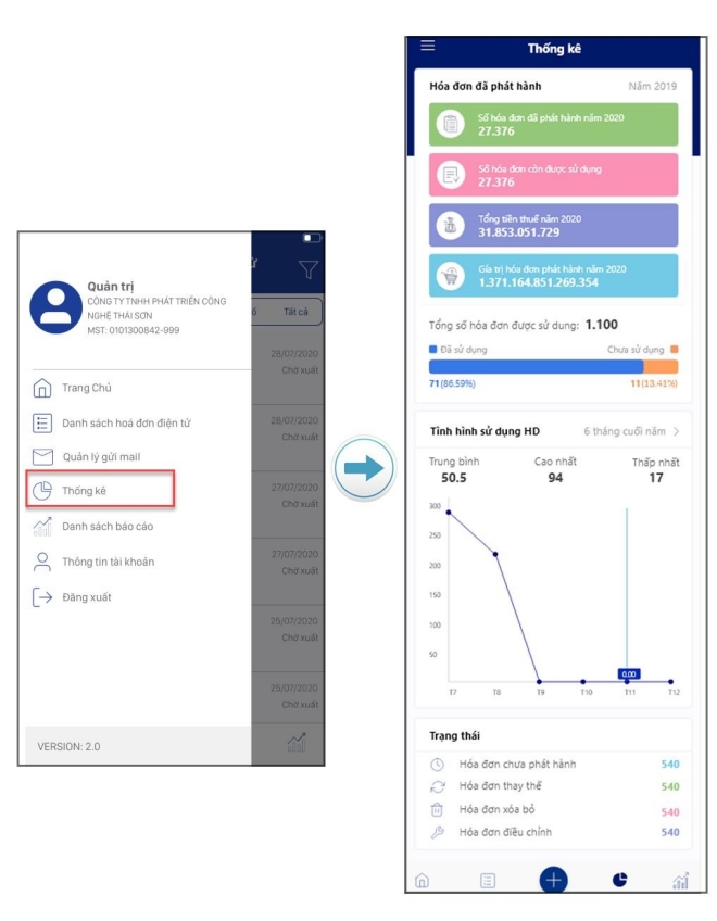 Thống kê trên app E-invoice