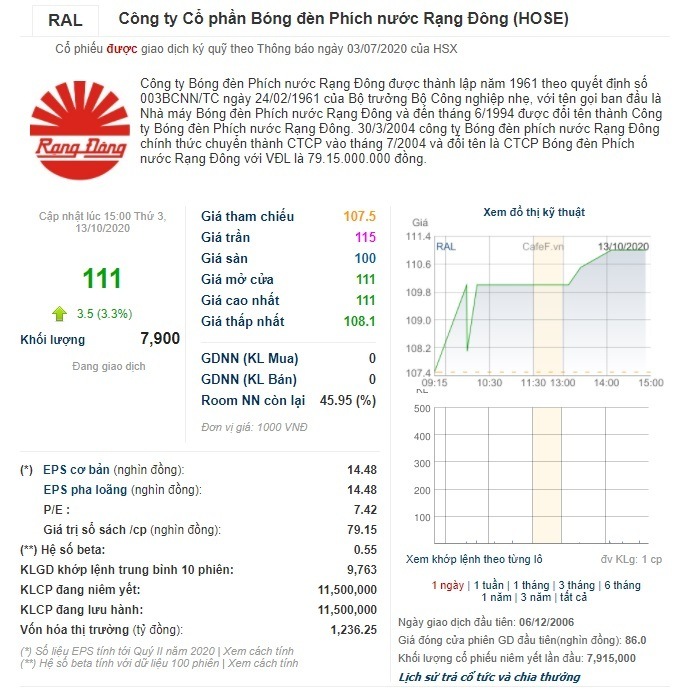 Giá cổ phiếu RAL cao hơn mệnh giá nhiều lần