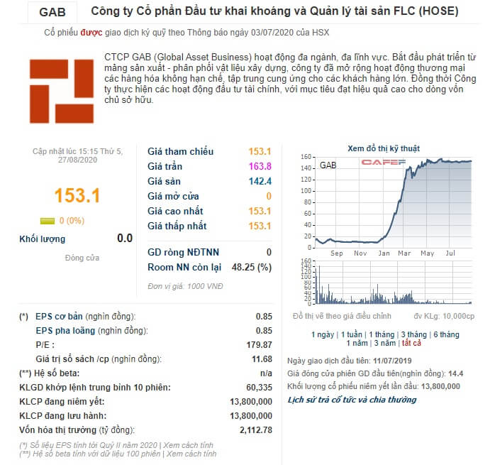 Cổ phiếu GAB là một quả bóng được bơm thổi