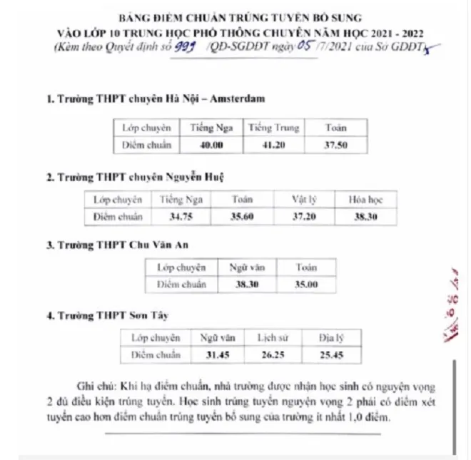 điểm chuẩn bổ sung vào lớp 10 chuyên hà nội điểm chuẩn bổ sung vào lớp 10 chuyên hà nội