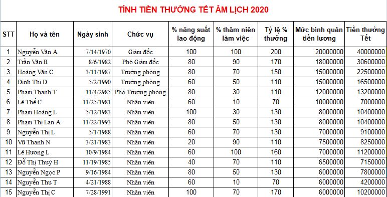File excel tính tiền thưởng Tết Âm lịch 2020
