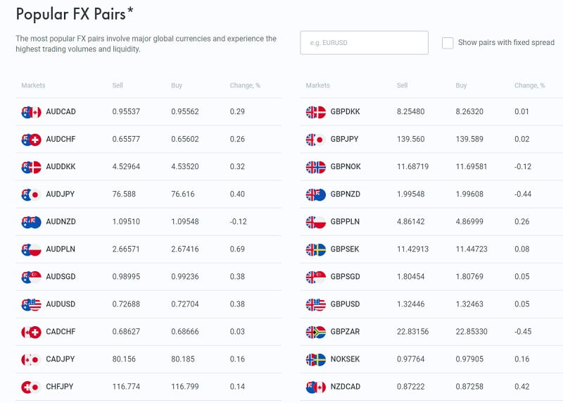 Cặp tiền tệ hay tỷ giá được coi là hàng hóa giao dịch ở các sàn giao dịch Forex