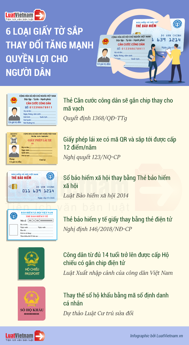 giấy tờ sắp thay đổi