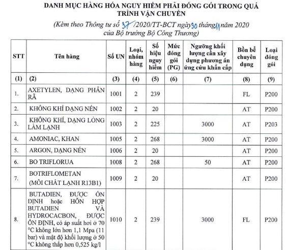 hang hoa nguy hiem phai dong goi khi van chuyen