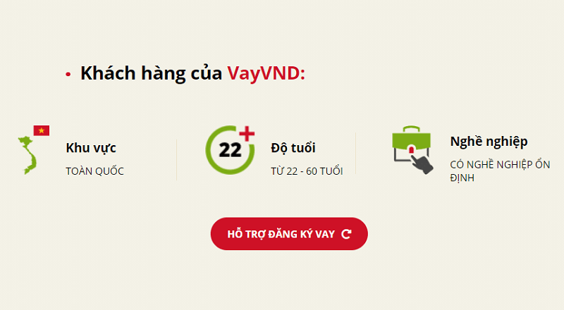 VayVND chỉ yêu cầu khách hàng đáp ứng các điều kiện cơ bản