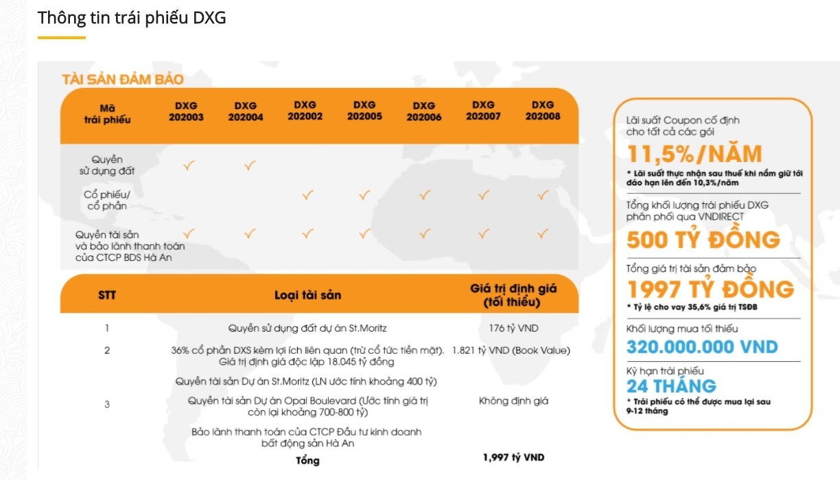 Hướng dẫn cách đầu tư trái phiếu doanh nghiệp 2020