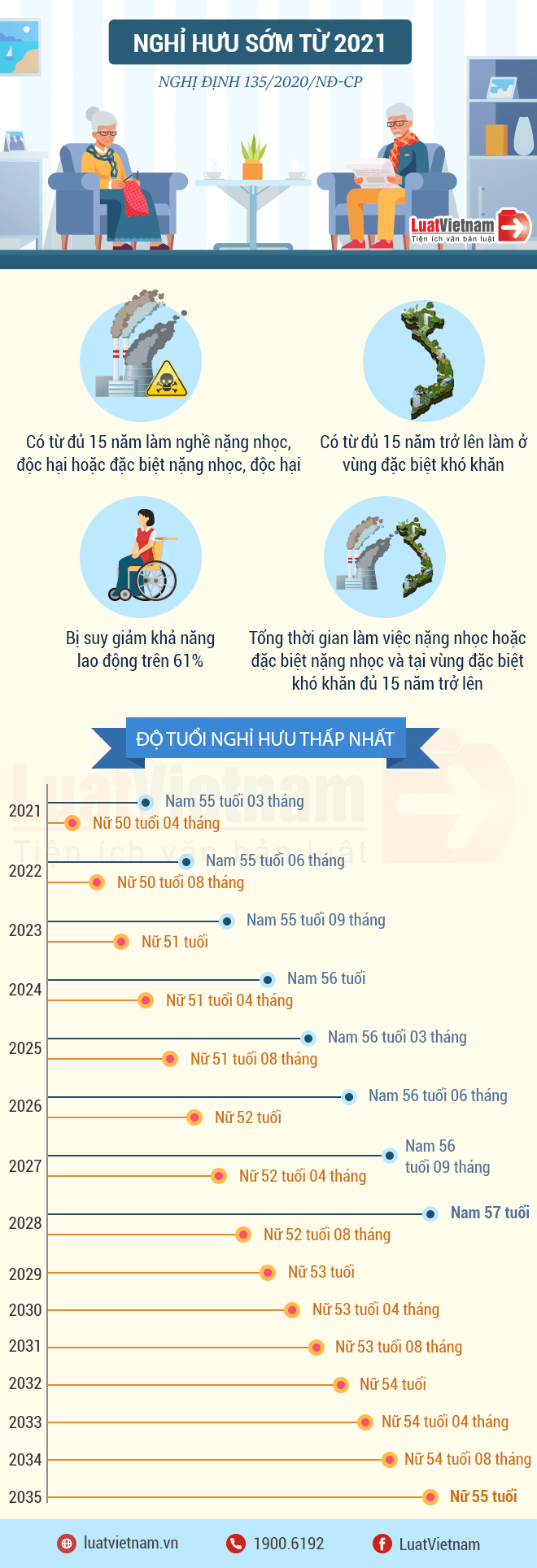 nghi huu som tu 2021