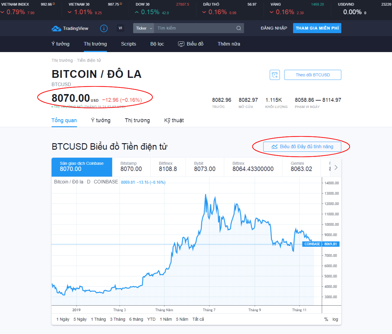 Kết quả tỷ giá của BTC/USD