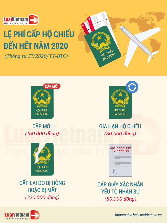 mức thu lệ phí đến hết năm 2020