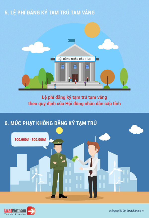 lệ phí đăng ký tạm trú
