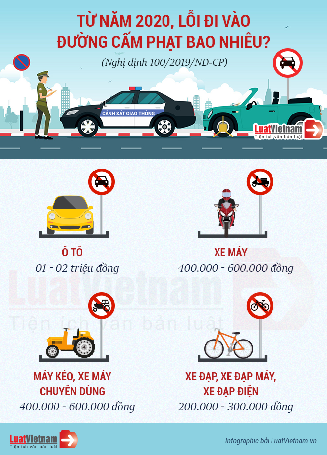lỗi đi vào đường cấm phạt bao nhiêu