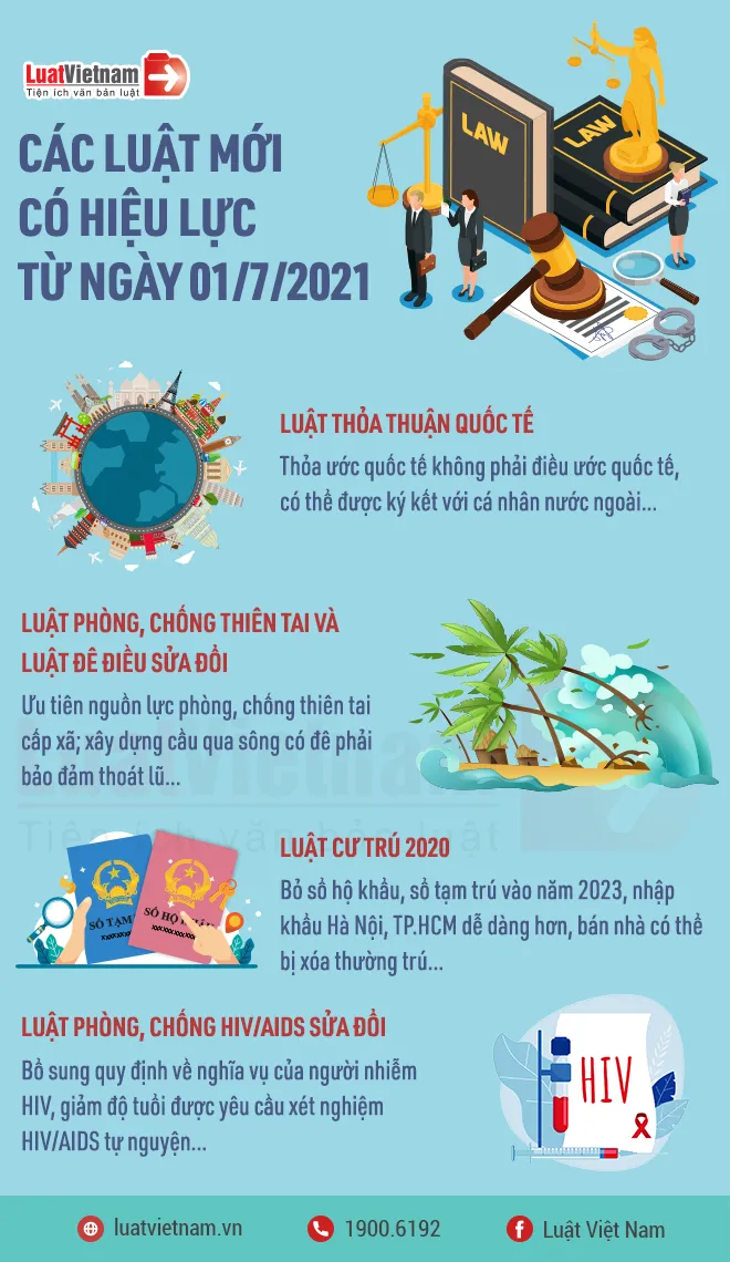 các luật mới có hiệu lực từ ngày 01/7/2021