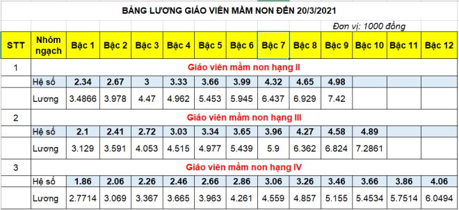 bảng lương giáo viên mầm non