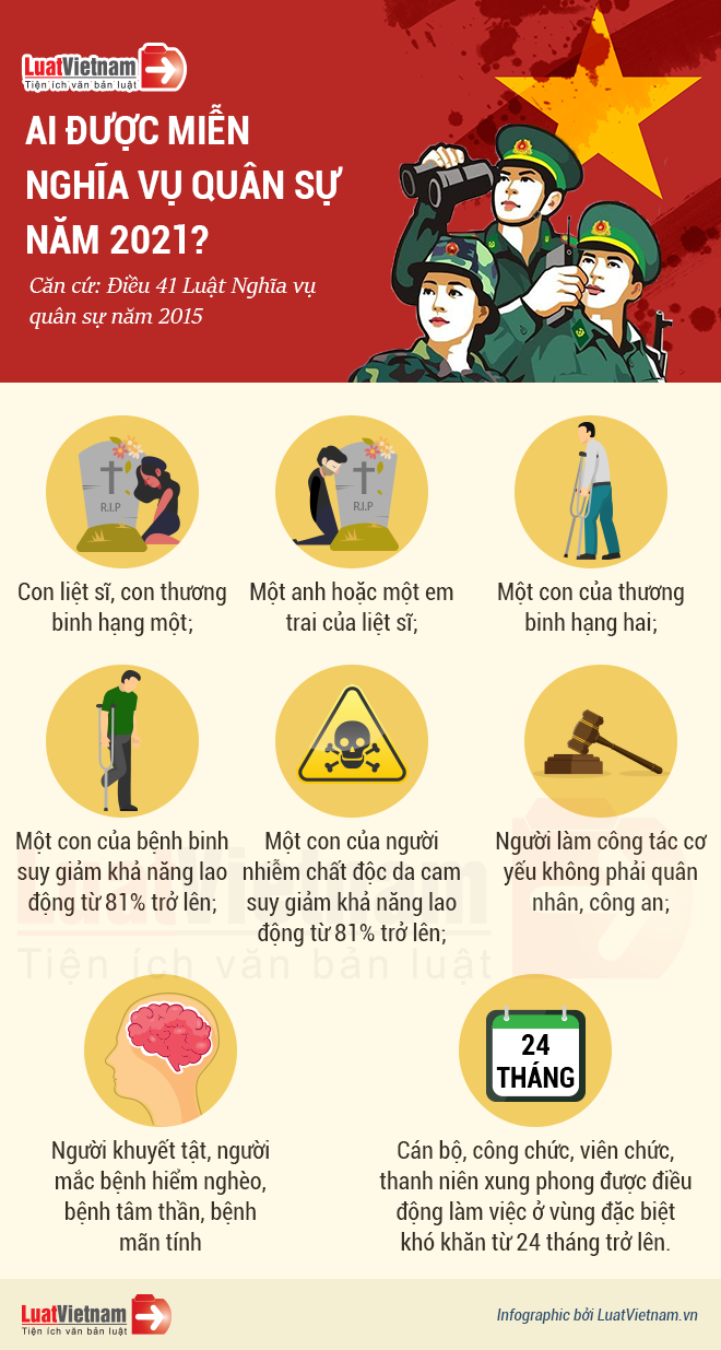 miễn nghĩa vụ quân sự năm 2021