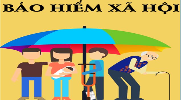 Mức đóng bảo hiểm xã hội
