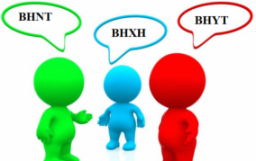 Mức đóng BHXH tối đa, tối thiểu là bao nhiêu?