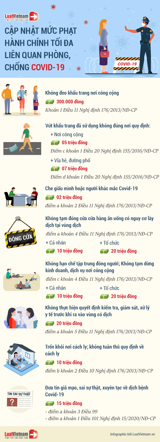 Infographic: Mức phạt tiền tối đa vi phạm phòng, chống Covid-19