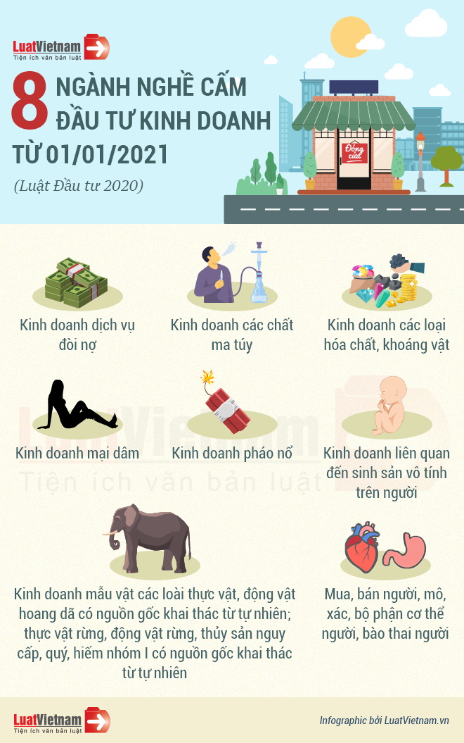 ngành nghề cấm đầu tư kinh doanh