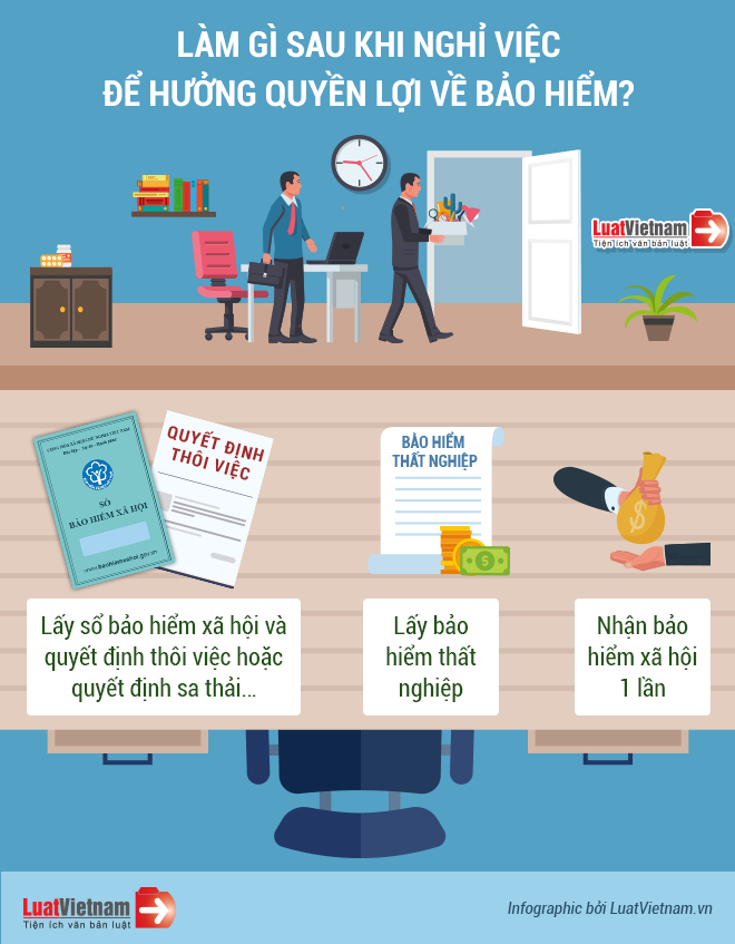 hưởng quyền lợi về bảo hiểm sau khi nghỉ việc