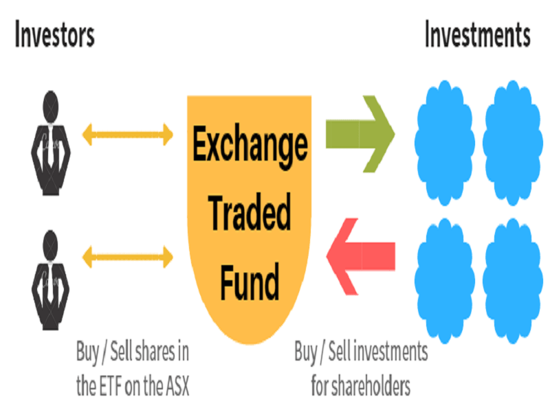 Chứng chỉ quỹ là một loại chứng khoán