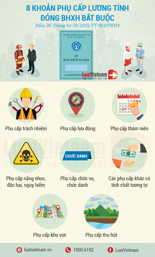 phụ cấp lương tính đóng BHXH bắt buộc