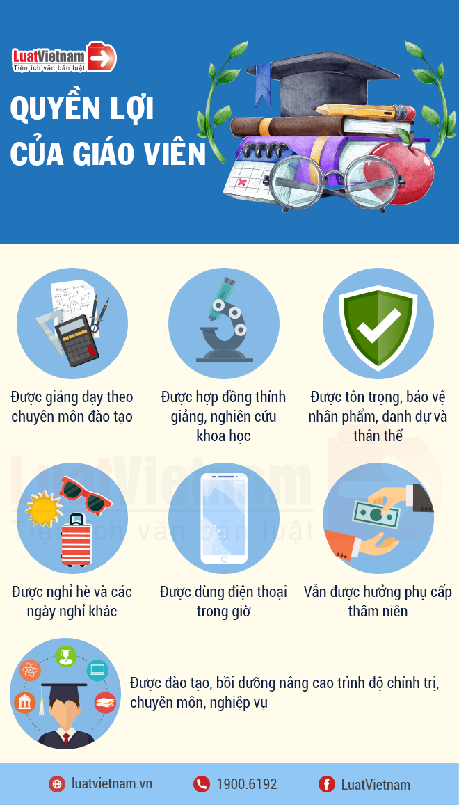 quyen cua giao vien cac cap