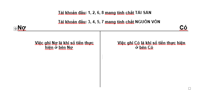 tài khoản kế toán