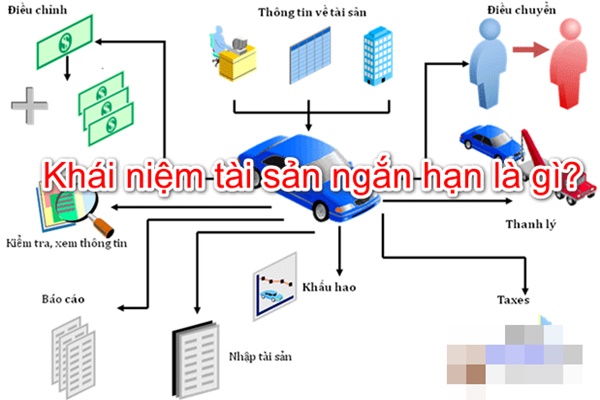 Tài sản ngắn hạn là gì?