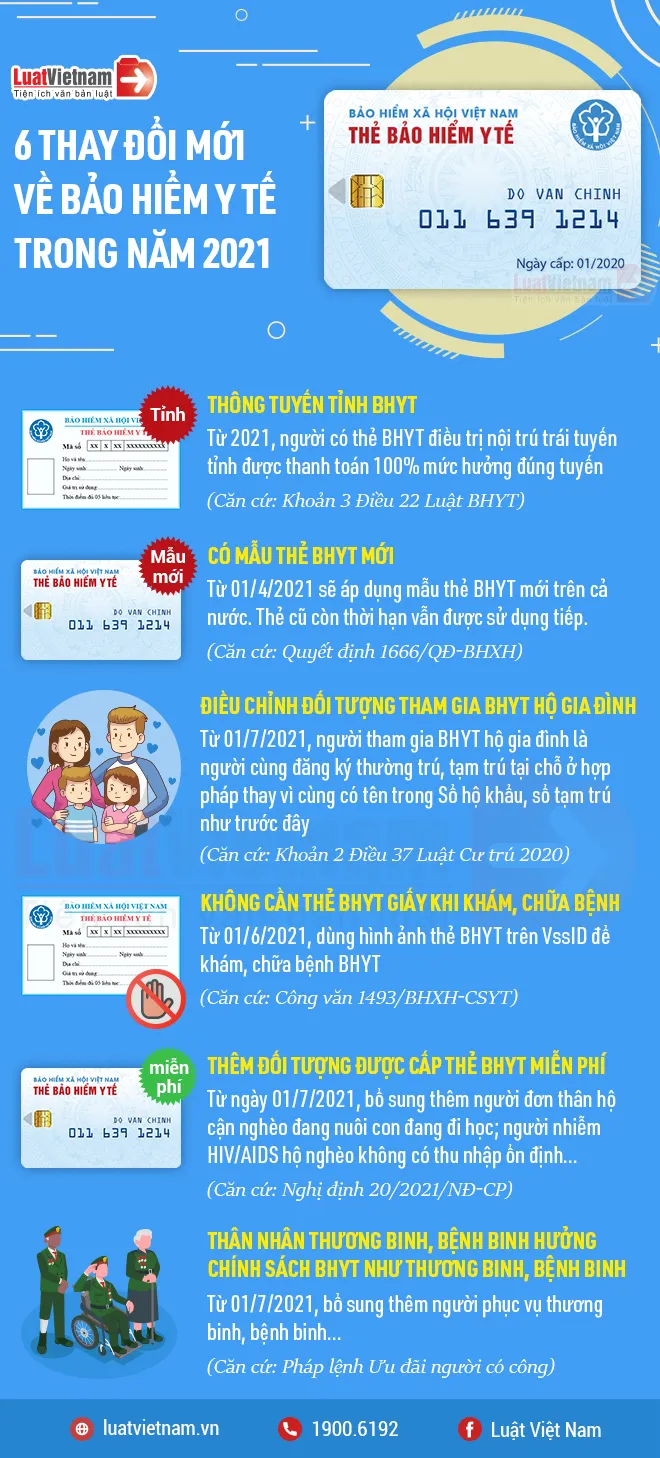 thay đổi mới về bảo hiểm y tế trong năm 2021 thay đổi mới về bảo hiểm y tế trong năm 2021