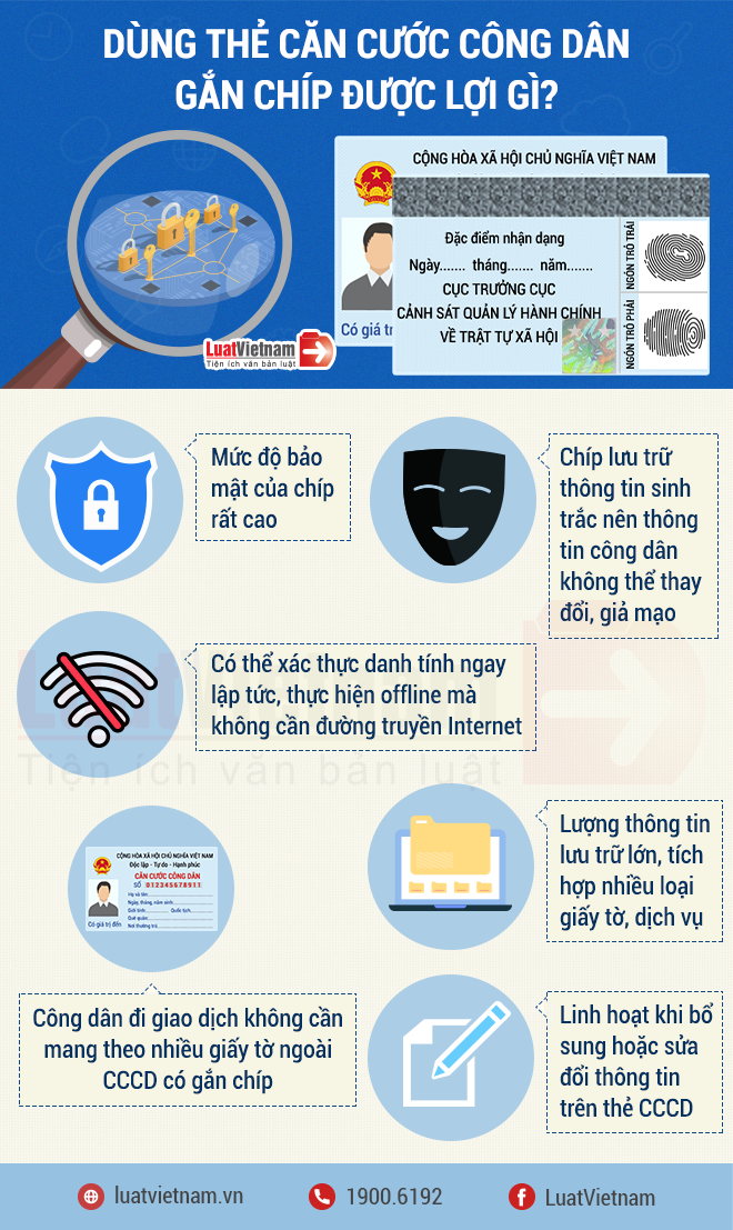 lợi ích Căn cước công dân gắn chíp 