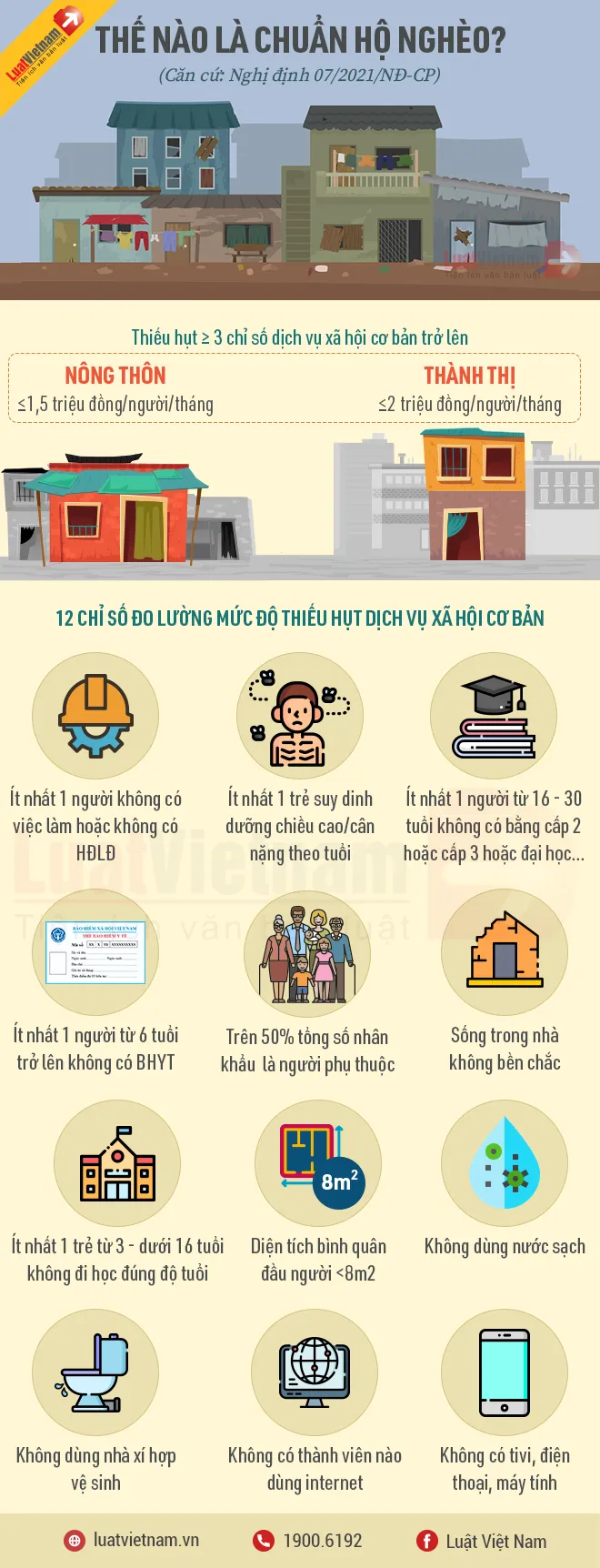 thế nào là chuẩn hộ nghèo