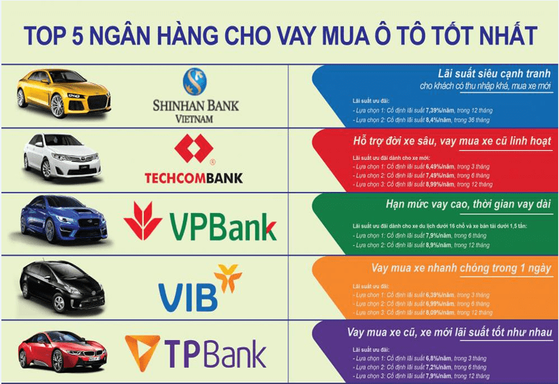 VP Bank là 1 trong 5 ngân hàng sở hữu gói dịch vụ cho vay tốt nhất hiện nay