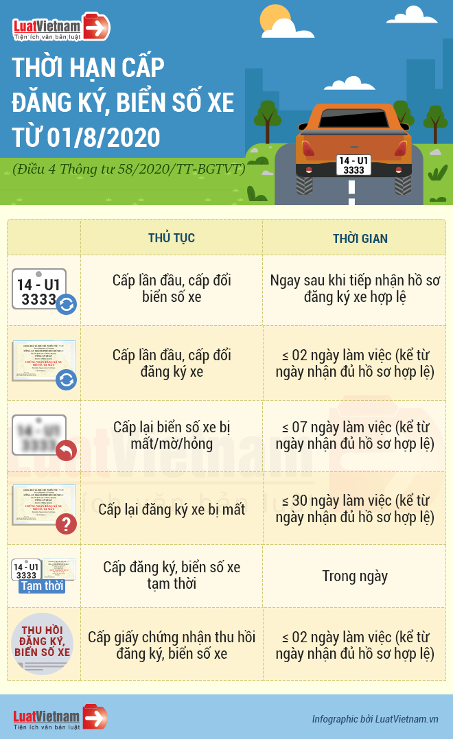 thời hạn cấp đăng ký xe, biển số xe từ 01/8/2020