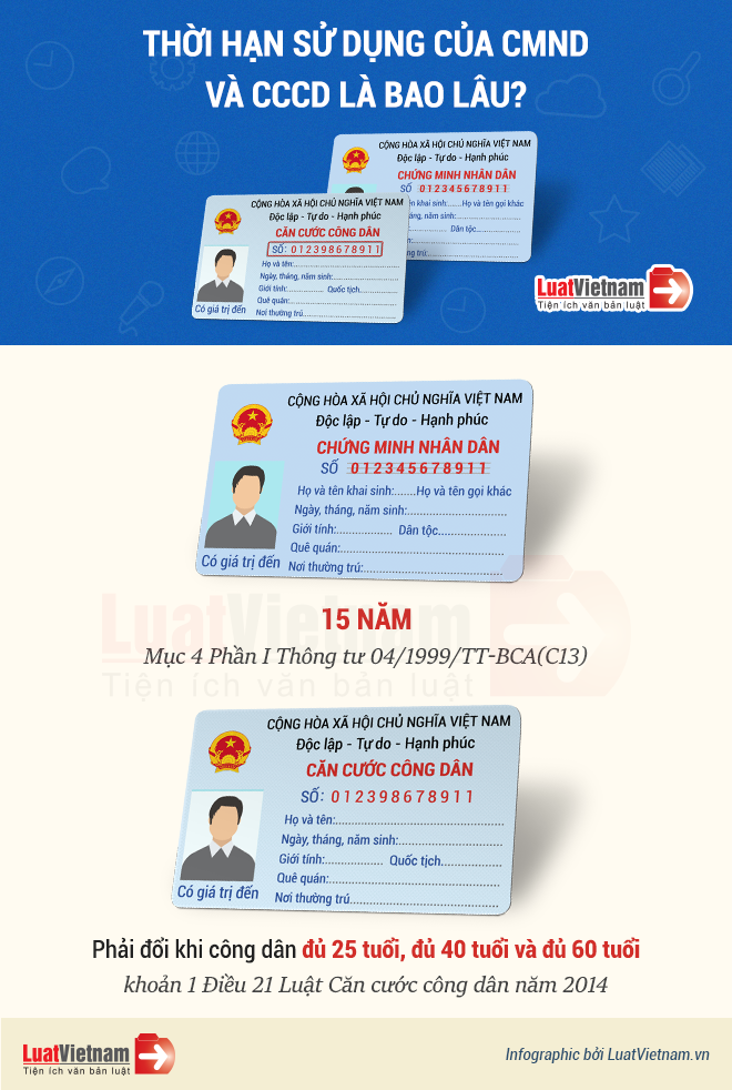 Thời hạn sử dụng CMND và CCCD