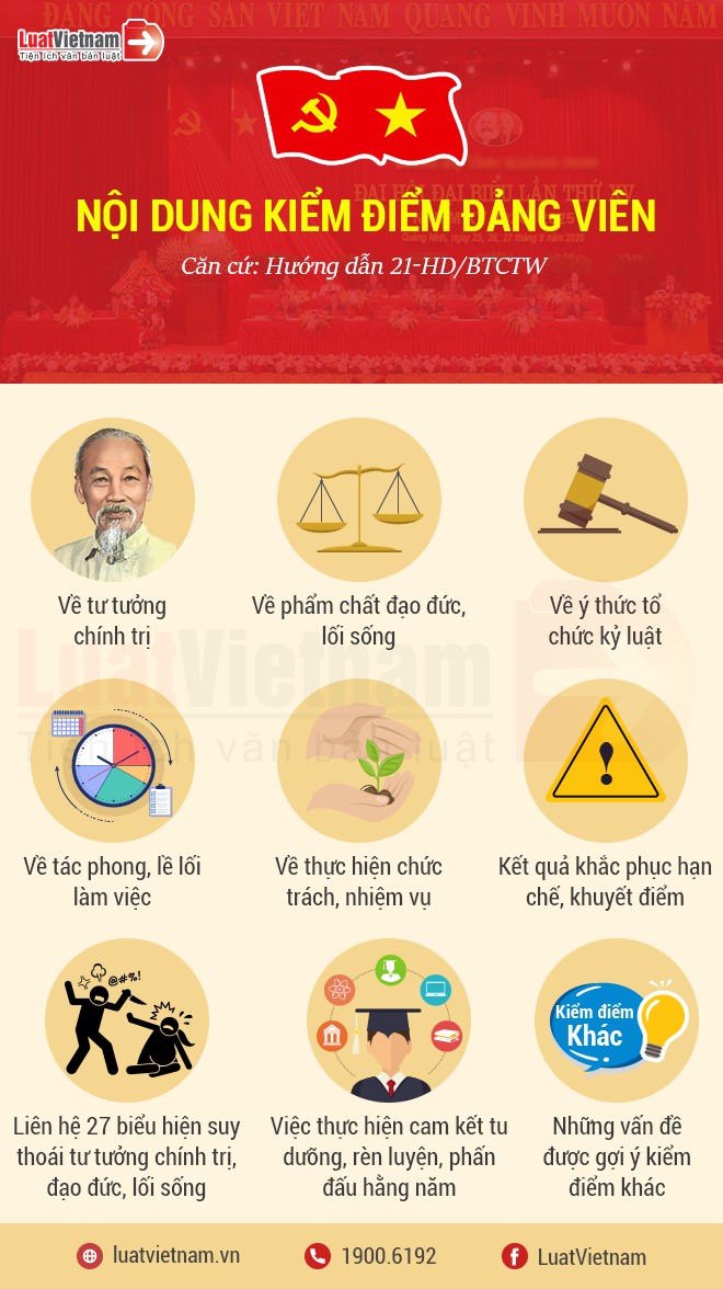 noi dung kiem diem dang vien cuoi nam