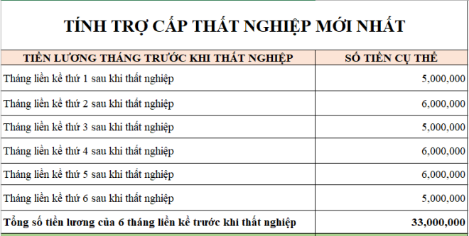 File excel tính trợ cấp thất nghiệp