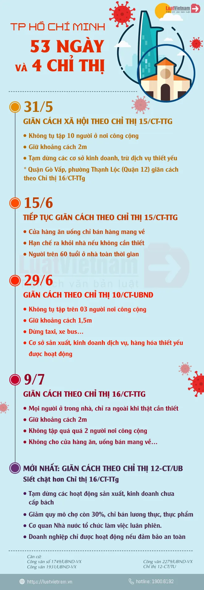 chỉ thị áp dụng tại TP. HCM chỉ thị áp dụng tại TP. HCM