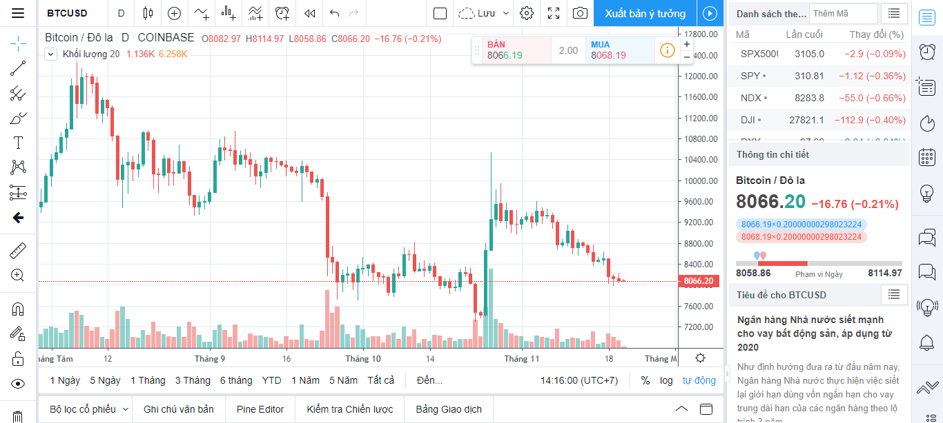 Biểu đồ tính năng đầy đủ của Tradingview