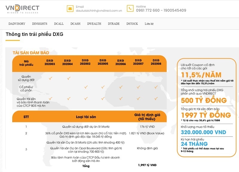 Trái phiếu DXG được bán qua VNDirect