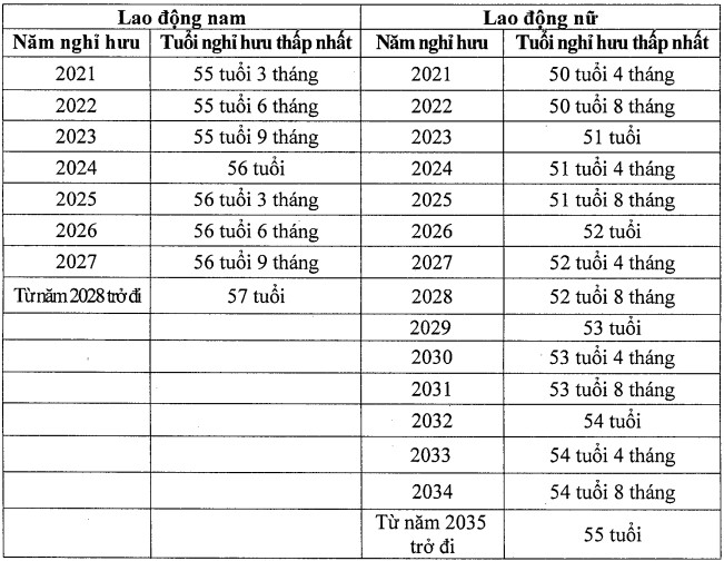 trường hợp được nghỉ hưu sớm hơn từ 01/01/2021 truong hop duoc nghi huu som hon tu 01012021