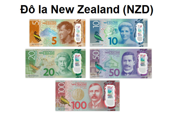 Tỷ giá đô la New Zealand