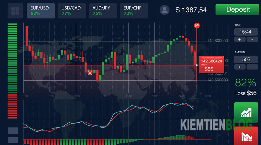 word image 231 Binary Option là gì? có lừa đảo không? có nên chơi quyền chọn nhị phân không?