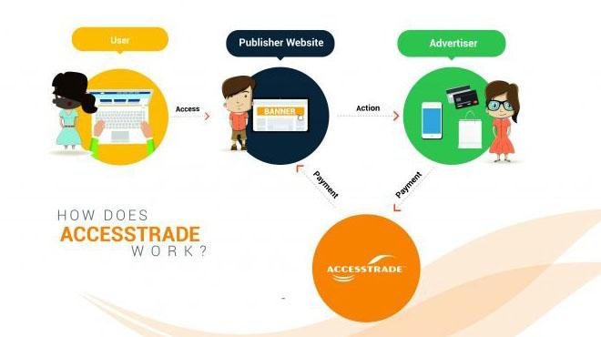 word image 3 Pub.Accesstrade là gì? Kinh nghiệm làm Publisher Accesstrade hiệu quả 2021