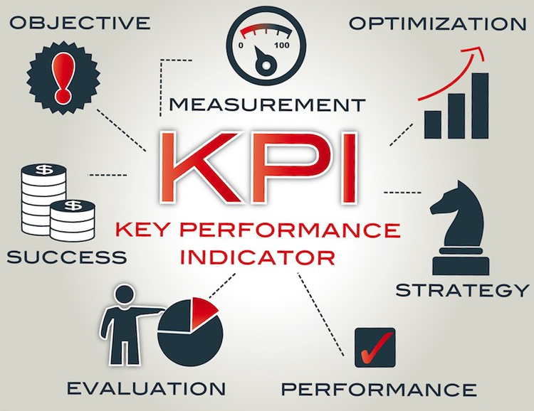 word image 36 KPI là gì? Cách tính KPI chuẩn và hiệu quả nhất 2021