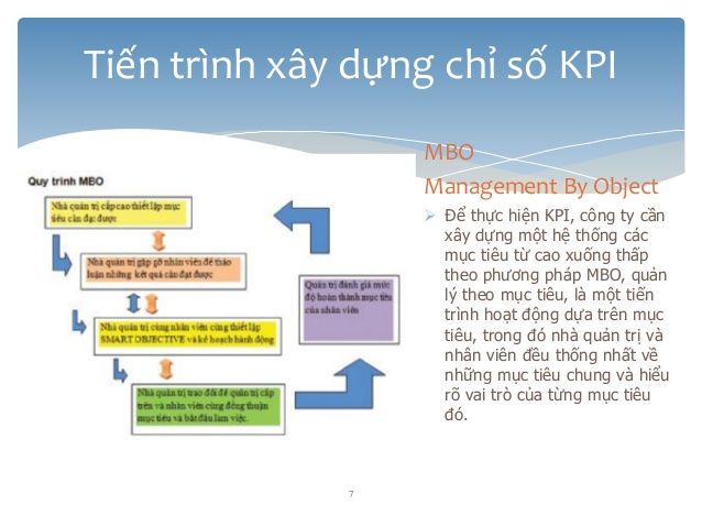 word image 37 KPI là gì? Cách tính KPI chuẩn và hiệu quả nhất 2021