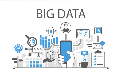 word image 9 Big Data là gì? ứng dụng của big data trong cuộc sống và kinh doanh 2021
