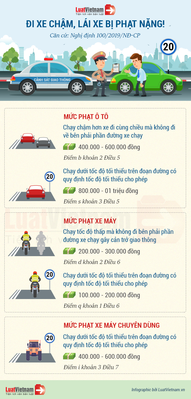 mức phạt đi xe chậm