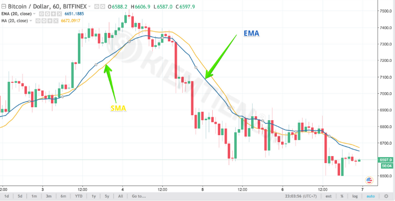Duong-EMA